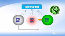 安全領(lǐng)導(dǎo)力、執(zhí)行力與影響力 提升企業(yè)管理效能的三大支柱