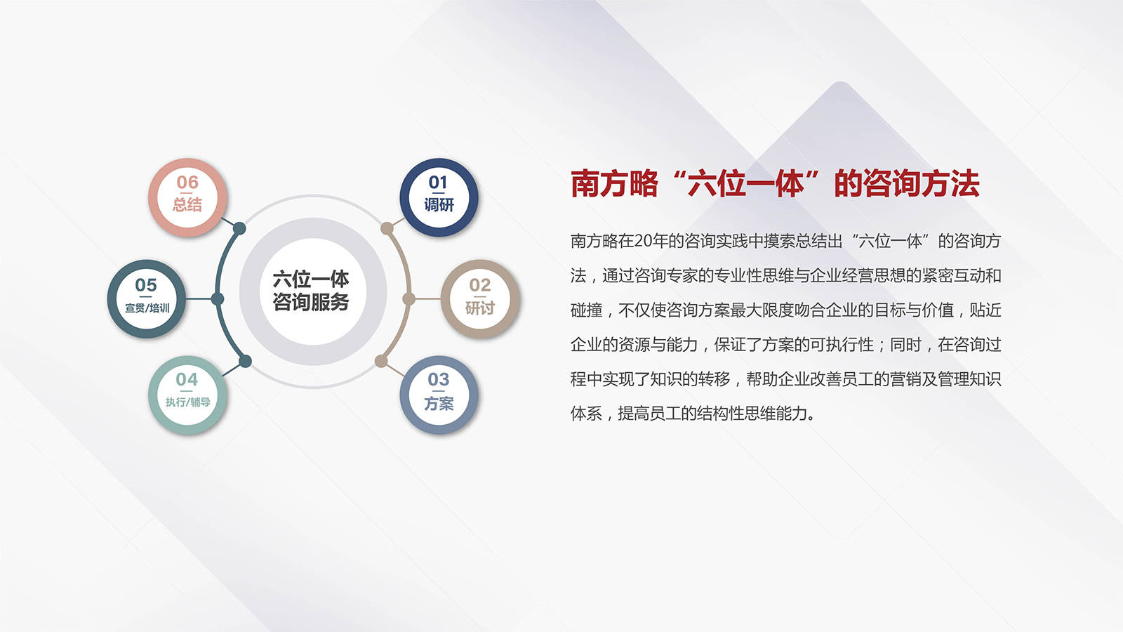 電商運營、產(chǎn)品經(jīng)理與市場營銷部門必知的30個核心模型與方法論